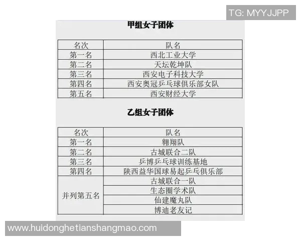 全运会乒乓球积分榜更新西安队以62分稳居第一名